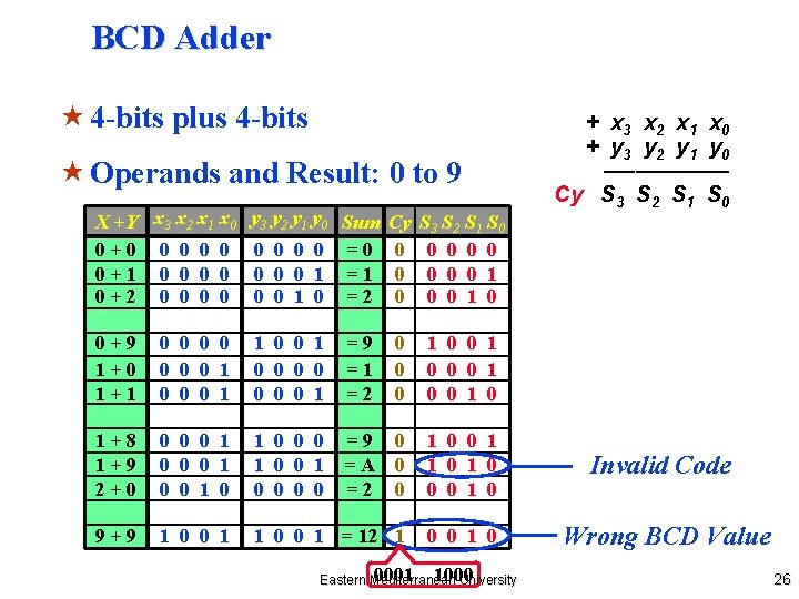 BCD Adder « 4 -bits plus 4 -bits « Operands and Result: 0 to