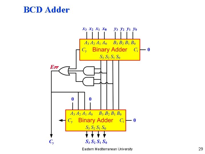 BCD Adder Err Eastern Mediterranean University 29 