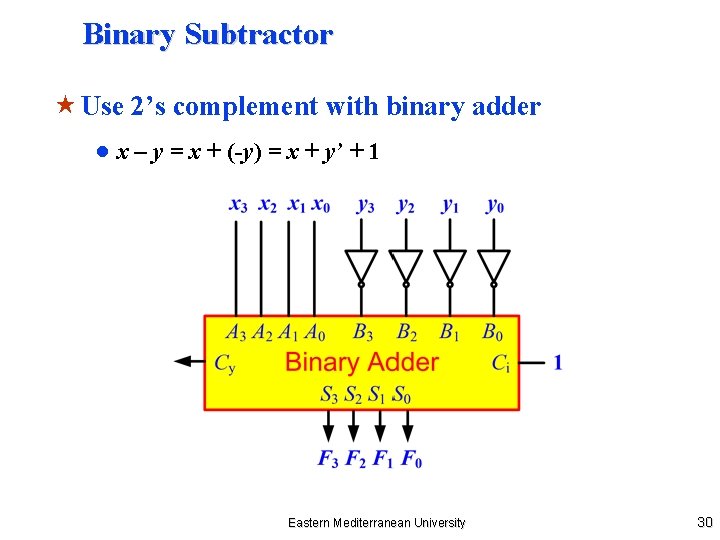 Binary Subtractor « Use 2’s complement with binary adder ● x – y =