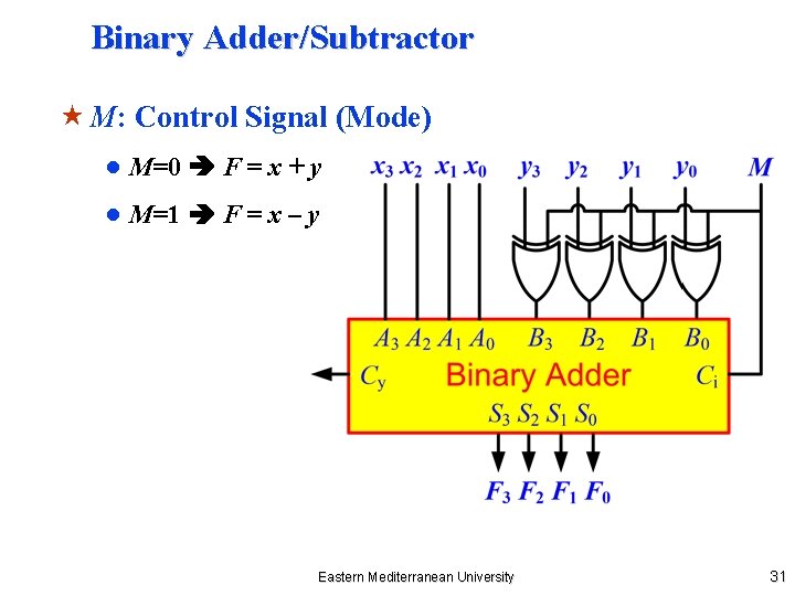 Binary Adder/Subtractor « M: Control Signal (Mode) ● M=0 F = x + y