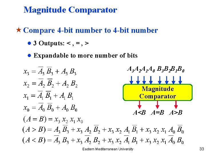 Magnitude Comparator « Compare 4 -bit number to 4 -bit number ● 3 Outputs: