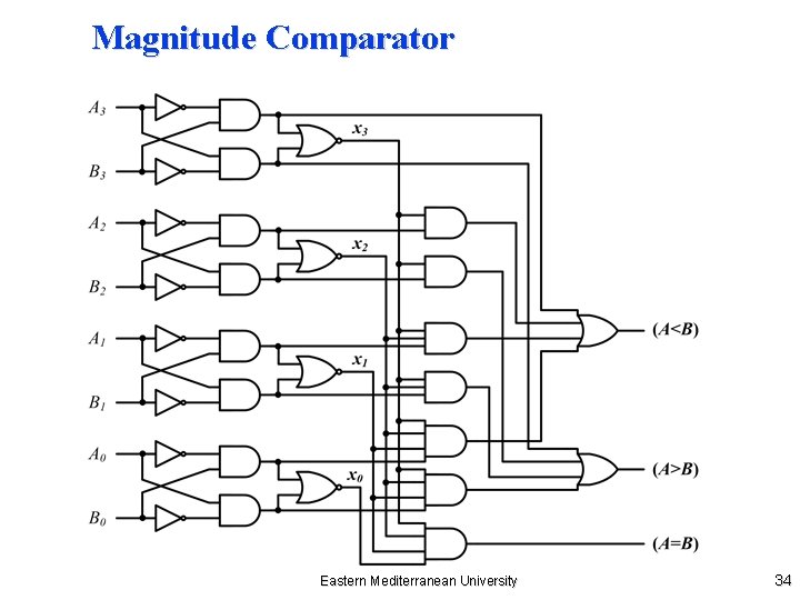 Magnitude Comparator Eastern Mediterranean University 34 