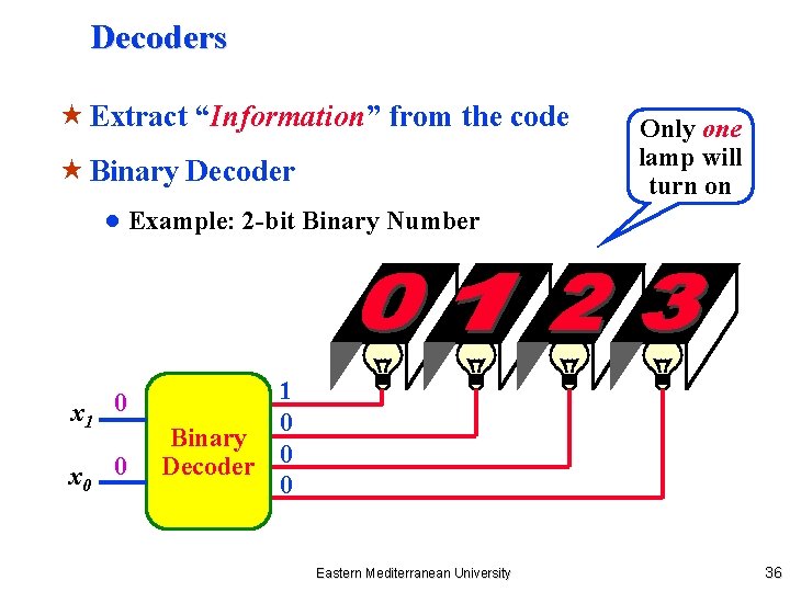 Decoders « Extract “Information” from the code « Binary Decoder Only one lamp will