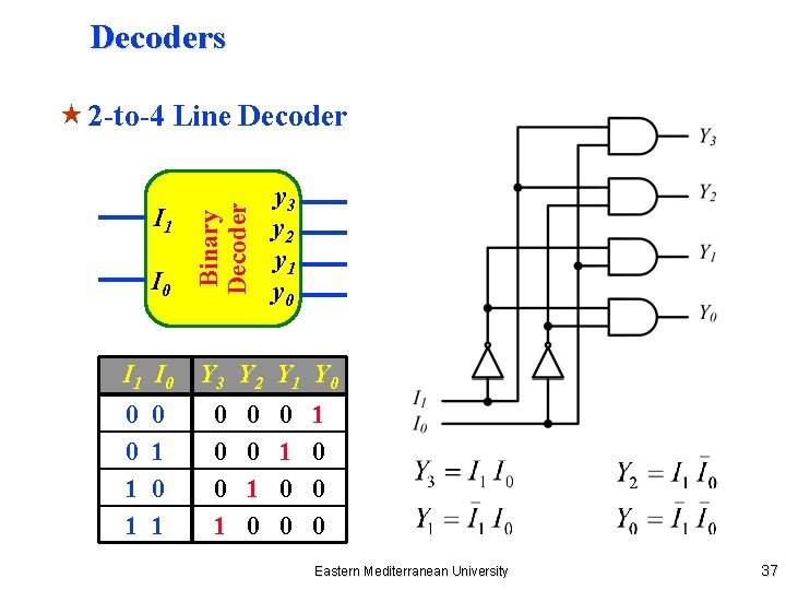 Decoders I 1 I 0 0 0 1 1 0 1 Binary Decoder «