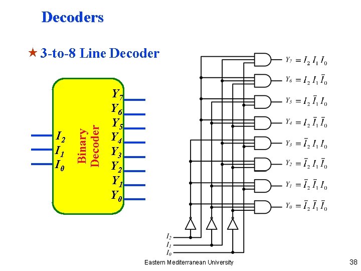 Decoders I 2 I 1 I 0 Binary Decoder « 3 -to-8 Line Decoder