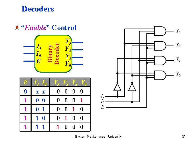 Decoders Binary Decoder « “Enable” Control I 1 I 0 E E I 1