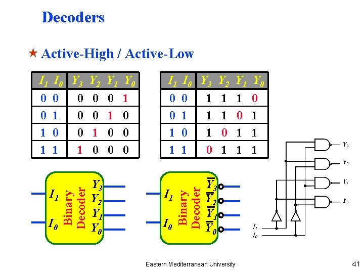 Decoders « Active-High / Active-Low I 1 I 0 Y 3 Y 2 Y