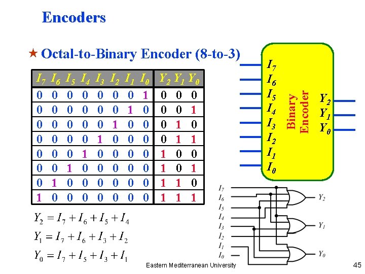  « Octal-to-Binary Encoder (8 -to-3) I 7 0 0 0 0 1 I