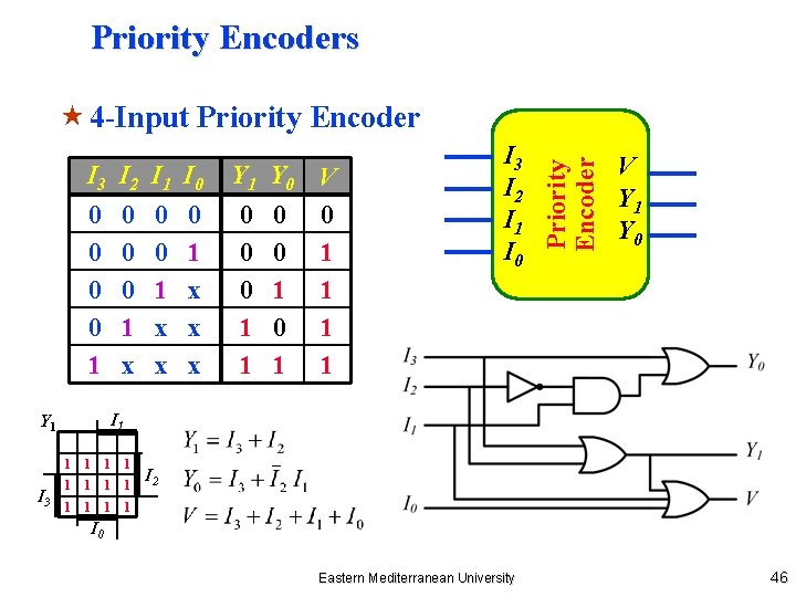 Priority Encoders I 3 I 2 I 1 I 0 0 0 1 x