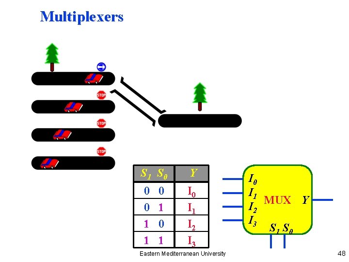 Multiplexers S 1 S 0 Y 0 0 1 1 I 0 I 1