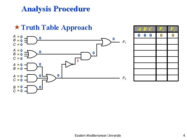 Analysis Procedure « Truth Table Approach =0 =0 =0 0 =0 =0 0 0