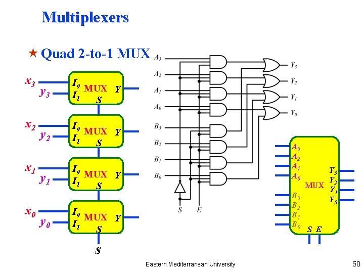 Multiplexers « Quad 2 -to-1 MUX x 3 x 2 x 1 x 0