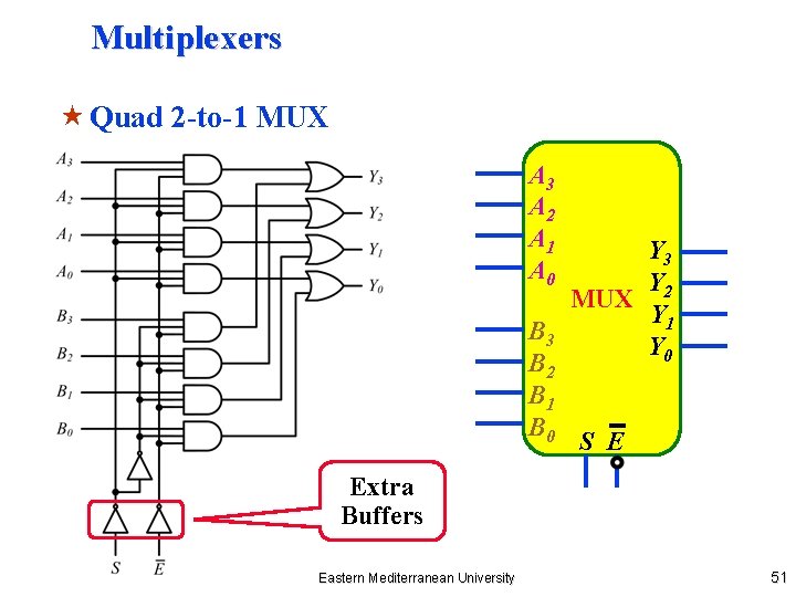 Multiplexers « Quad 2 -to-1 MUX A 3 A 2 A 1 A 0