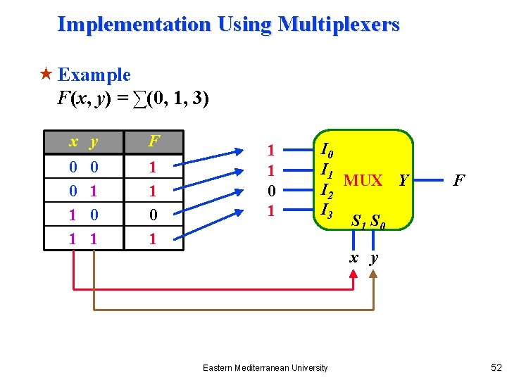 Implementation Using Multiplexers « Example F(x, y) = ∑(0, 1, 3) x y F