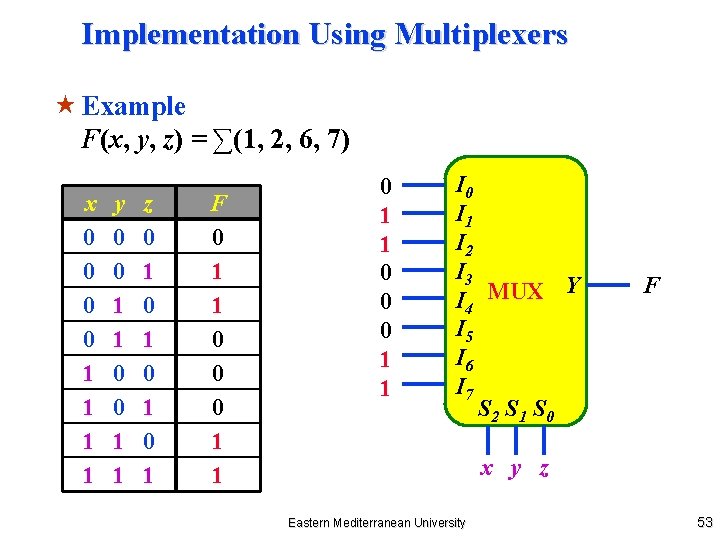 Implementation Using Multiplexers « Example F(x, y, z) = ∑(1, 2, 6, 7) x