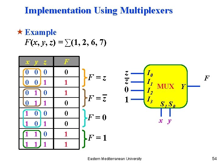 Implementation Using Multiplexers « Example F(x, y, z) = ∑(1, 2, 6, 7) x