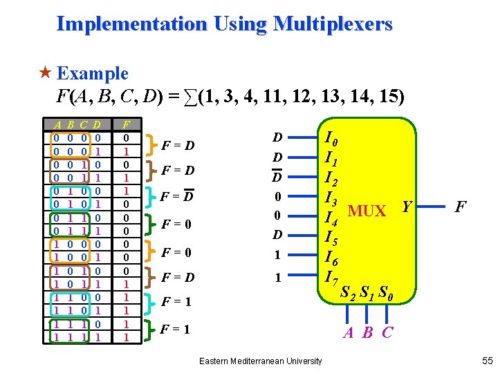 Implementation Using Multiplexers « Example F(A, B, C, D) = ∑(1, 3, 4, 11,