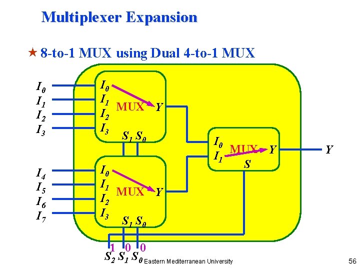 Multiplexer Expansion « 8 -to-1 MUX using Dual 4 -to-1 MUX I 0 I