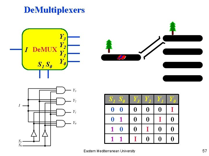 De. Multiplexers Y 3 Y 2 I De. MUX Y 1 S S Y