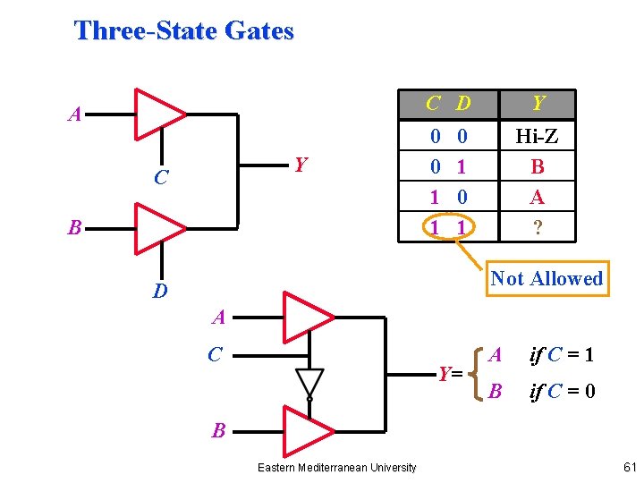 Three-State Gates C D A Y C B 0 0 1 1 Y 0