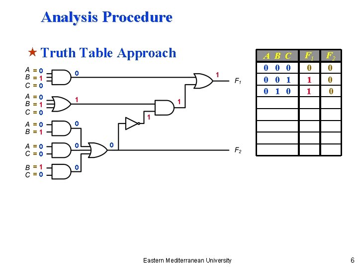 Analysis Procedure « Truth Table Approach =0 =1 =0 0 =0 =1 0 =0