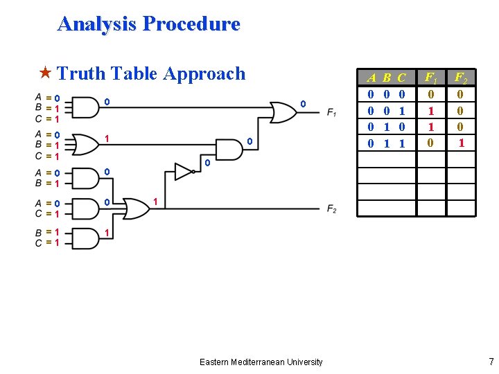 Analysis Procedure « Truth Table Approach =0 =1 =1 0 =0 =1 =1 1