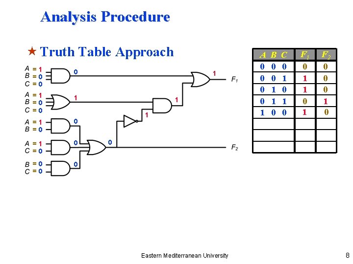 Analysis Procedure « Truth Table Approach =1 =0 =0 0 =1 =0 =0 1