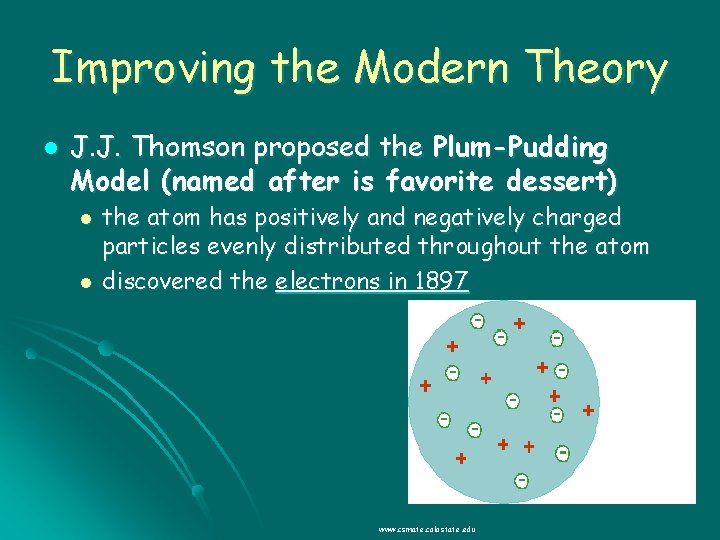 Improving the Modern Theory l J. J. Thomson proposed the Plum-Pudding Model (named after