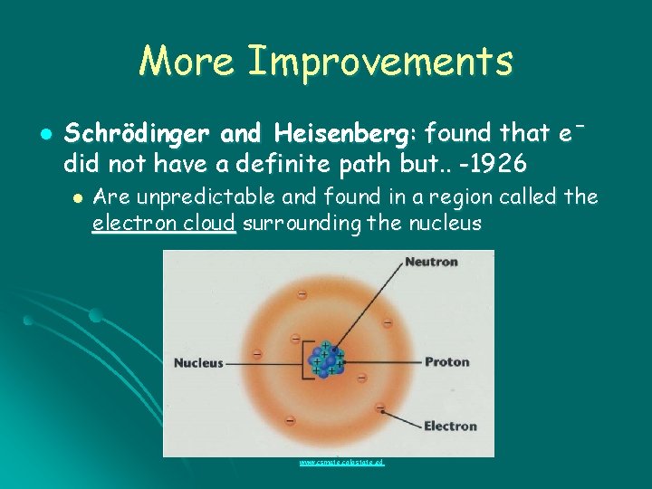 More Improvements l Schrödinger and Heisenberg: found that eˉ did not have a definite