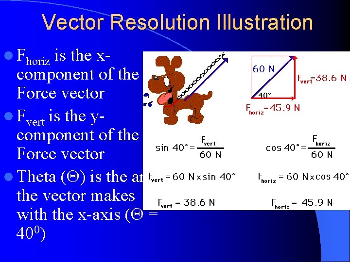 Vector Resolution Illustration l Fhoriz is the xcomponent of the Force vector l Fvert