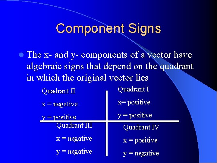 Component Signs l The x- and y- components of a vector have algebraic signs