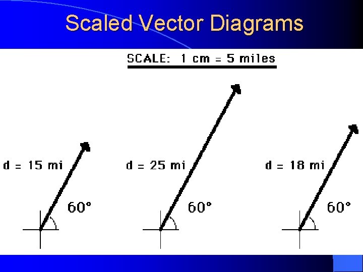 Scaled Vector Diagrams 