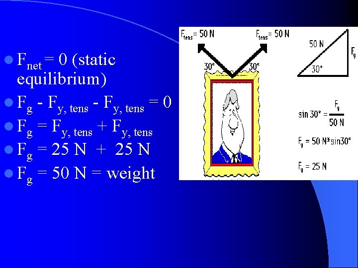 l Fnet = 0 (static equilibrium) l Fg - Fy, tens = 0 l