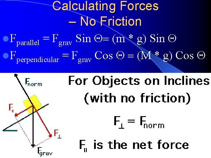 Calculating Forces – No Friction = Fgrav Sin = (m * g) Sin l