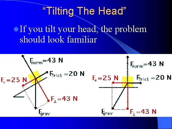 “Tilting The Head” l If you tilt your head, the problem should look familiar