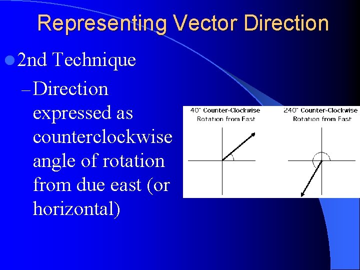 Representing Vector Direction l 2 nd Technique – Direction expressed as counterclockwise angle of