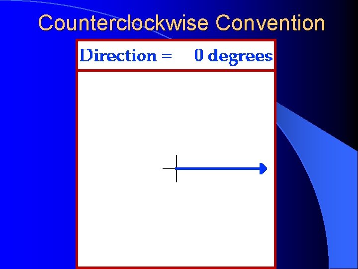 Counterclockwise Convention 