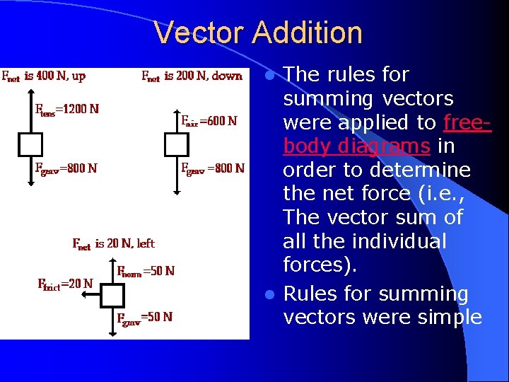 Vector Addition The rules for summing vectors were applied to freebody diagrams in order