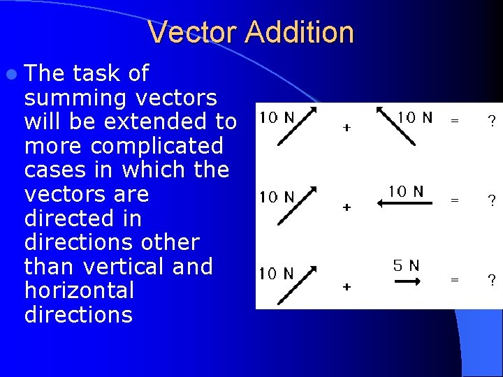 Vector Addition l The task of summing vectors will be extended to more complicated