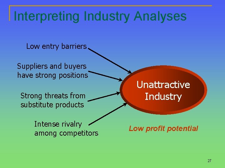 Interpreting Industry Analyses Low entry barriers Suppliers and buyers have strong positions Strong threats