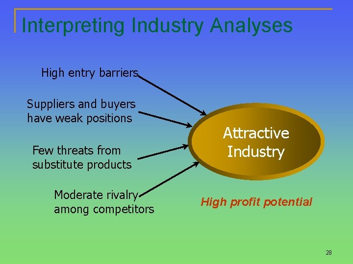 Interpreting Industry Analyses High entry barriers Suppliers and buyers have weak positions Few threats