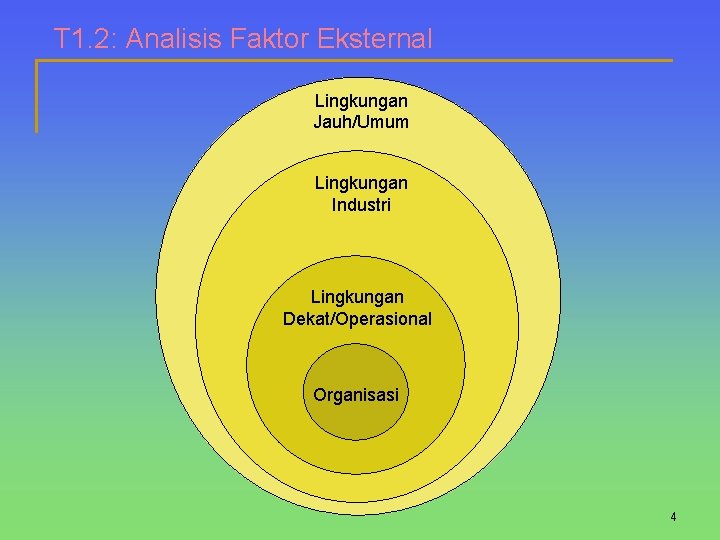 T 1. 2: Analisis Faktor Eksternal Lingkungan Jauh/Umum Lingkungan Industri Lingkungan Dekat/Operasional Organisasi 4