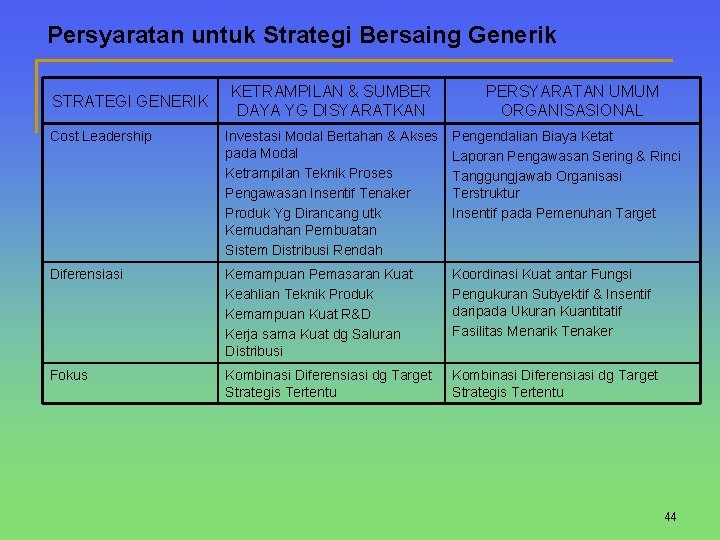 Persyaratan untuk Strategi Bersaing Generik STRATEGI GENERIK KETRAMPILAN & SUMBER DAYA YG DISYARATKAN PERSYARATAN