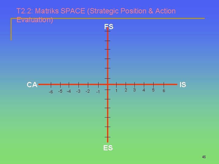 T 2. 2: Matriks SPACE (Strategic Position & Action Evaluation) FS CA -6 -5