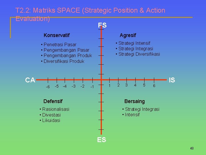 T 2. 2: Matriks SPACE (Strategic Position & Action Evaluation) FS Konservatif Agresif •
