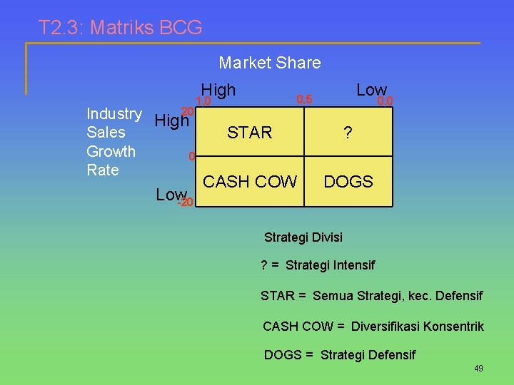 T 2. 3: Matriks BCG Market Share High 20 Industry High Sales Growth 0