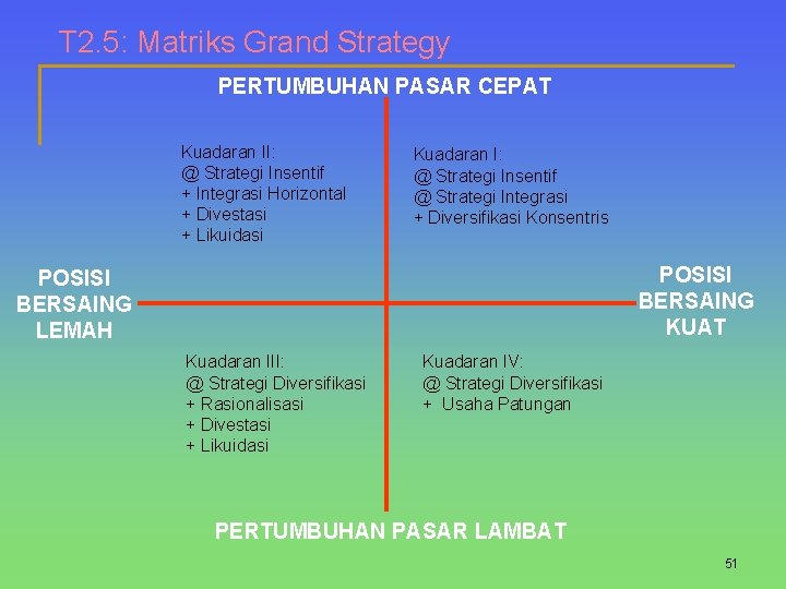 T 2. 5: Matriks Grand Strategy PERTUMBUHAN PASAR CEPAT Kuadaran II: @ Strategi Insentif