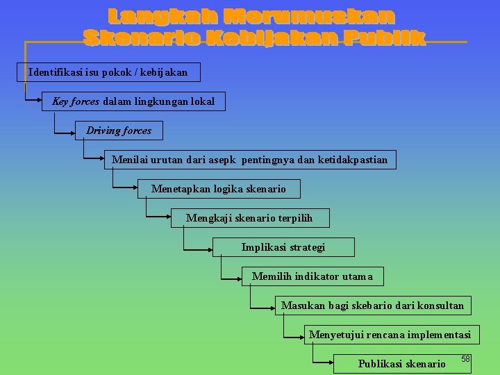 Identifikasi isu pokok / kebijakan Key forces dalam lingkungan lokal Driving forces Menilai urutan
