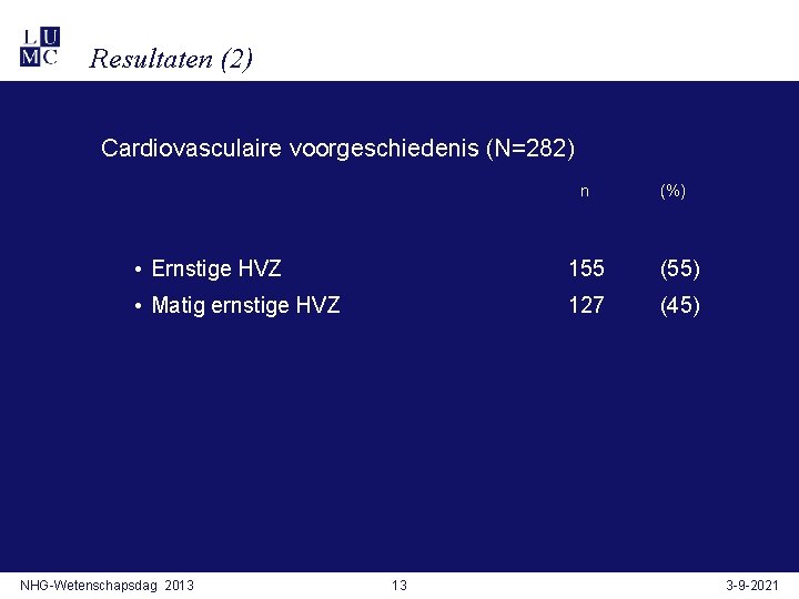 Resultaten (2) Cardiovasculaire voorgeschiedenis (N=282) n (%) • Ernstige HVZ 155 (55) • Matig