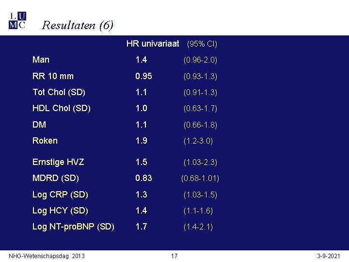 Resultaten (6) HR univariaat (95% CI) Man 1. 4 (0. 96 -2. 0) RR